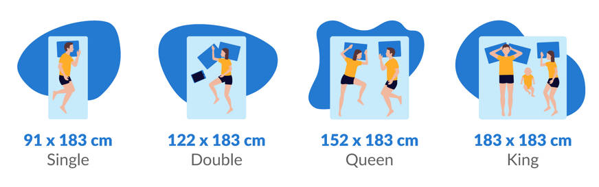 Indian Mattress Sizes
